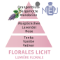Preview: Lampe Berger Triopack »Ophelia« - je 250ml Lumière Florale, Liliflora, Lady Flower